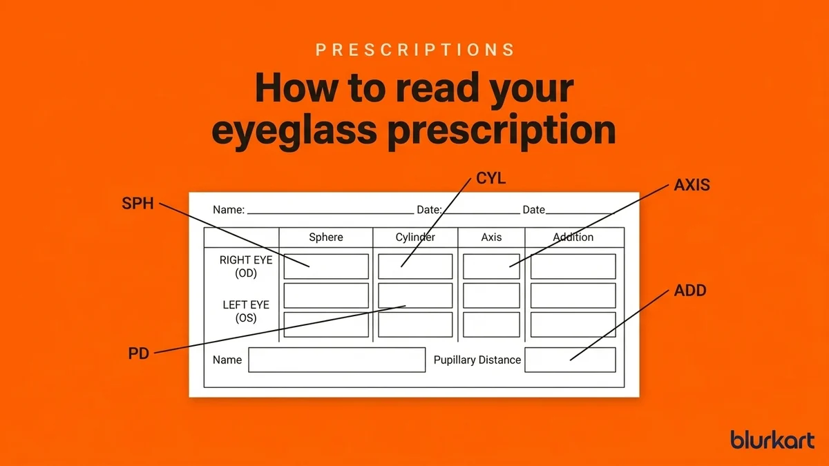 How to read your eyeglass prescription